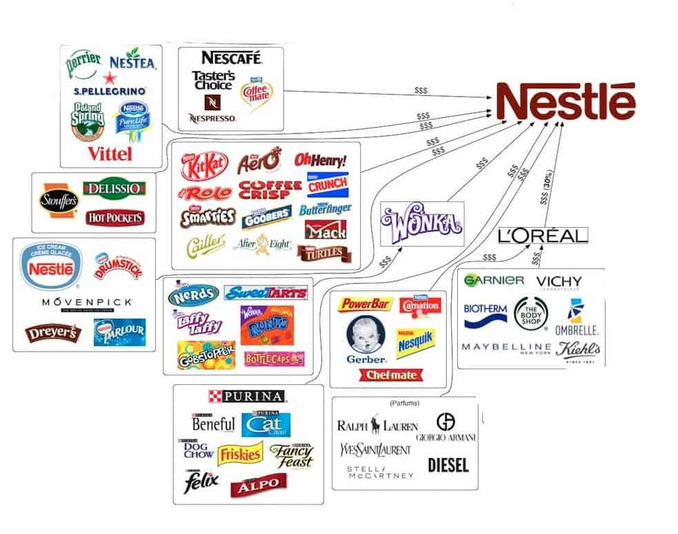 nestle